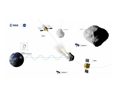 NASA et ESA : Une mission pour dévier les astéroïdes menaçant de s'écraser sur Terre