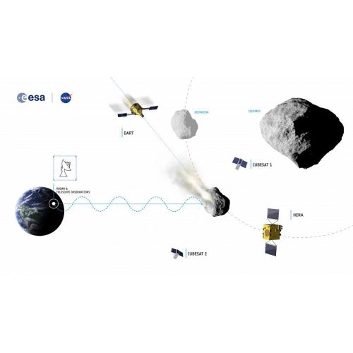 NASA et ESA : Une mission pour dévier les astéroïdes menaçant de s'écraser sur Terre